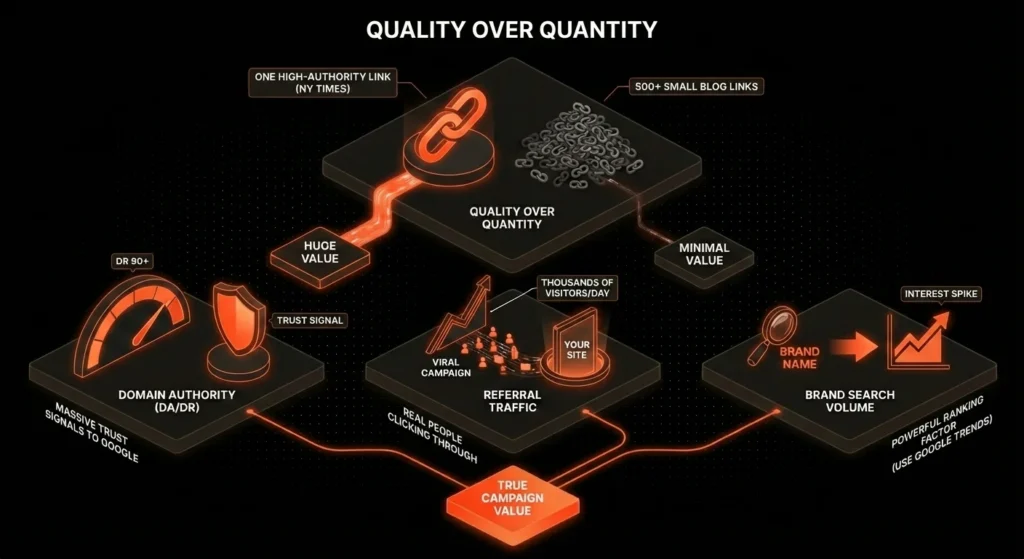 Digital PR for Gambling: How to Get Links from News Sites measuring success it is not just about link counts